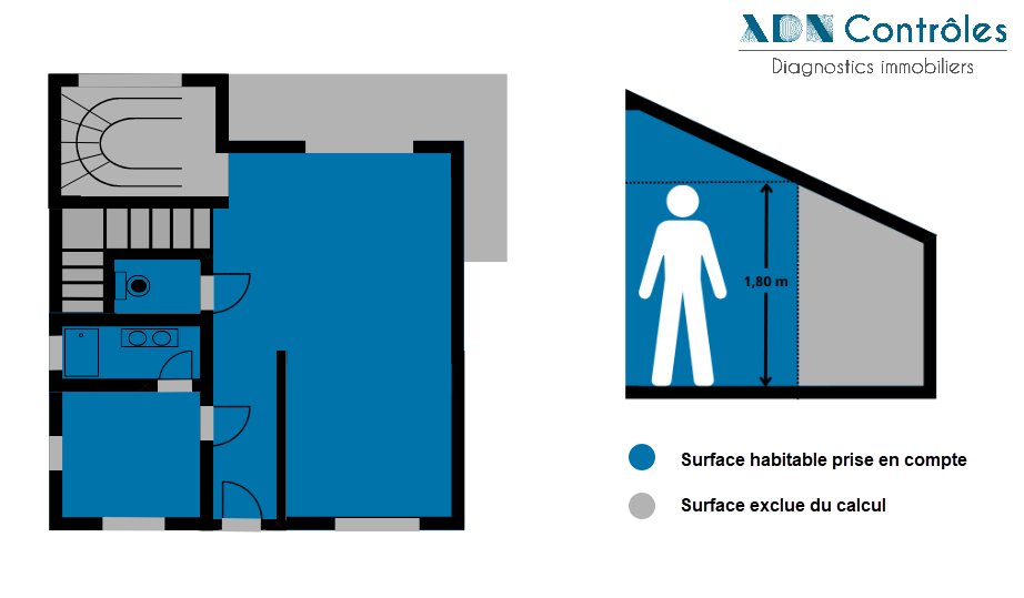 Calcul de la surface habitable